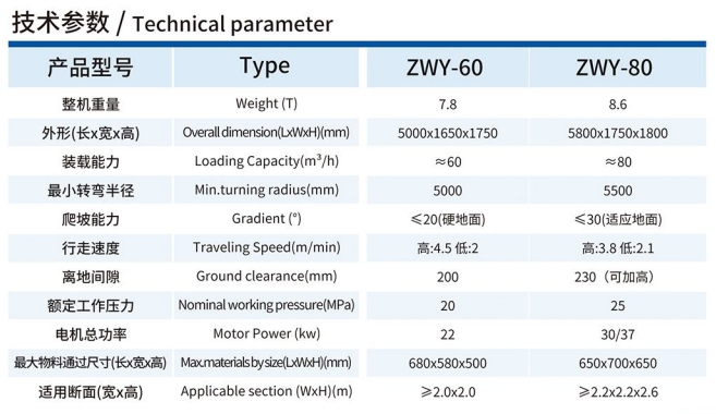 ZWY-60/80履带输送带挖掘式装载机技术参数