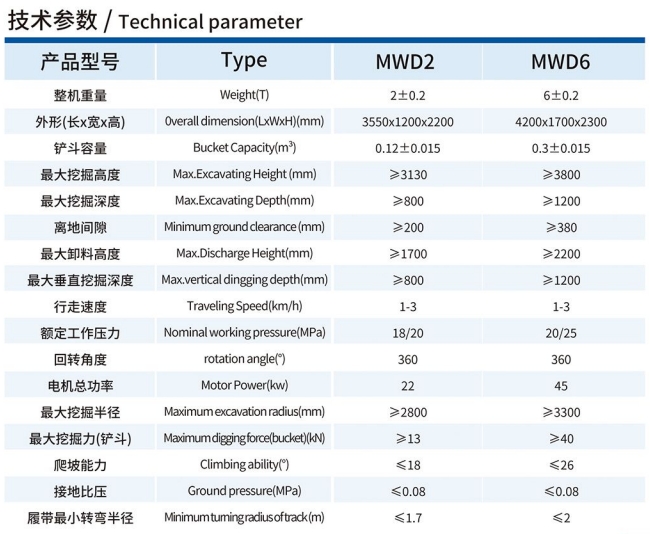 MWD2/0.12L液压挖掘机技术参数